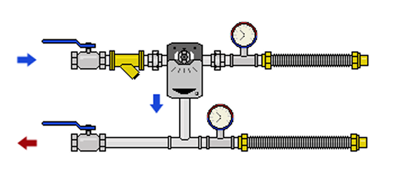 Смесительные узлы для водяных охладителей