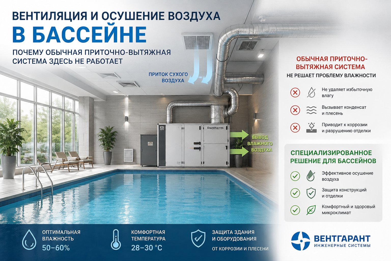 Вентиляция бассейна ООО "Вентгарант"